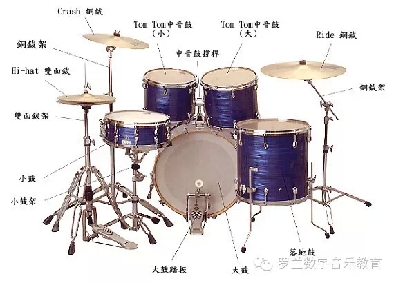 架子鼓入门初学者 动力声学 必知的基础知识与技巧第一章FUNK& (架子鼓入门初学零基础)